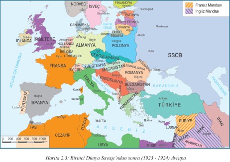 Birinci Dünya Savaşı ’ndan sonra (1923 -1924) Avrupa